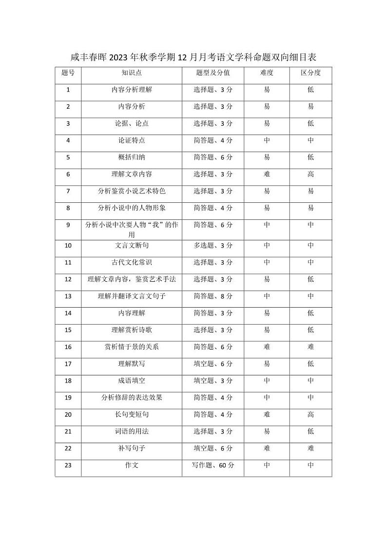 湖北省春晖教育集团2023-2024学年高一上学期12月月考语文双向细目表第1页