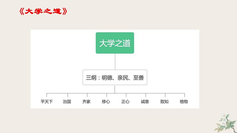 第二单元研习任务-2023-2024学年高二语文同步精讲精读课件(统编版选择性必修上册)第8页