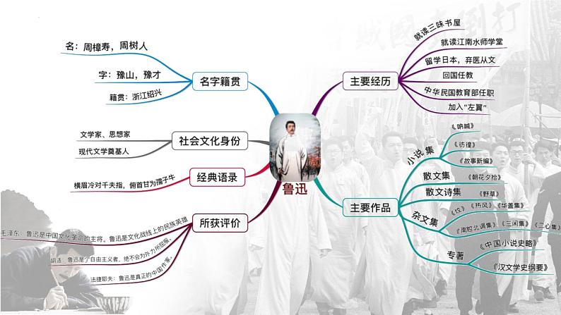 统编版 高中语文 选择性必修中册 第二单元 6《记念刘和珍君》《为了忘却的记念》群文阅读课件+教案+导学案05