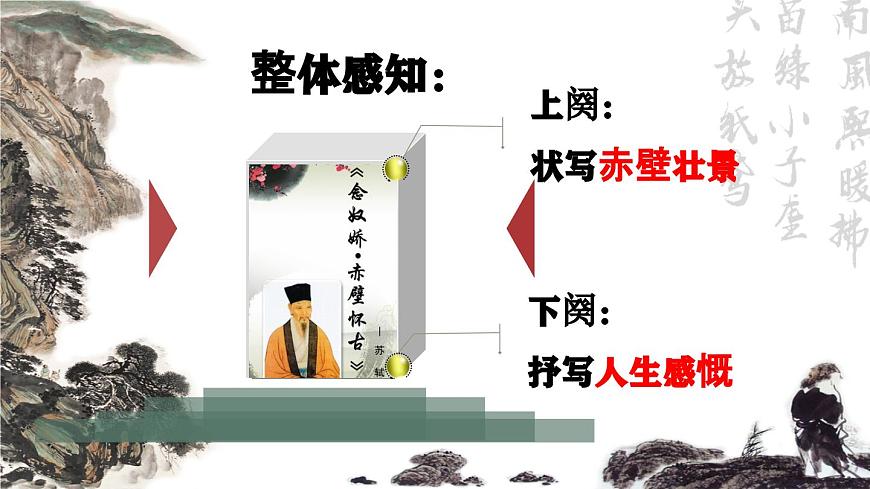 9.1（公開課）《念奴嬌赤壁懷古》PPT第8頁(yè)