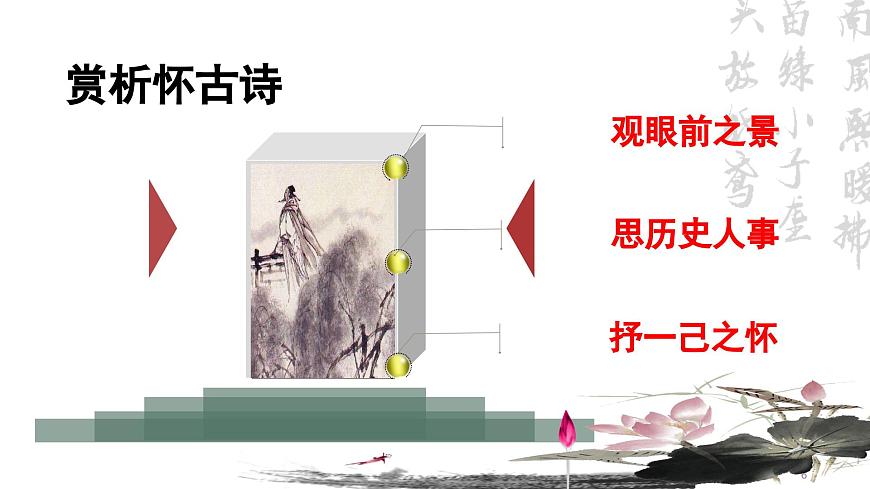 9.2《永遇樂(lè)·京口北固亭懷古》ppt第6頁(yè)