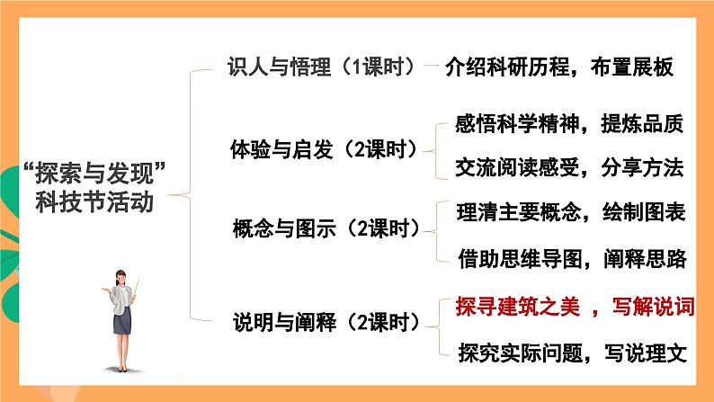 人教统编版高中语文必修下册 8《探寻中国建筑之美》课件第2页