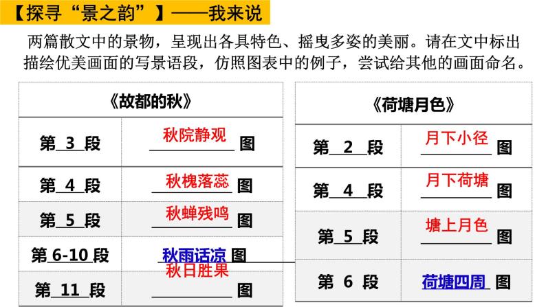 14《故都的秋》《荷塘月色》课件2023-2024学年统编版高中语文必上06