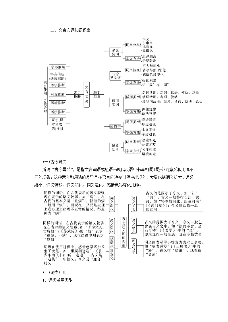 2024届高考语文二轮专题复习与测试第二部分专题四文言文阅读精准突破一文言断句题第2页