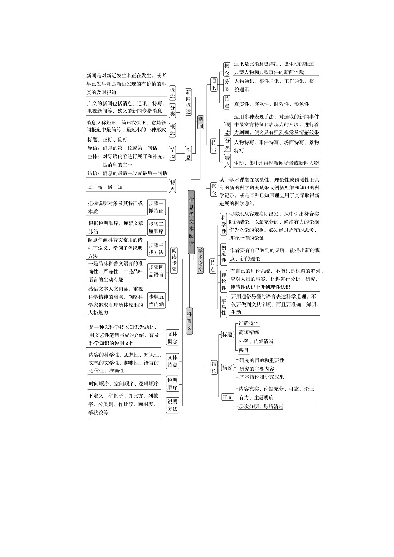 2024届高考语文二轮专题复习与测试第一部分专题一现代文阅读Ⅰ__信息类文本阅读精准突破一两步骤答对内容理解题第2页