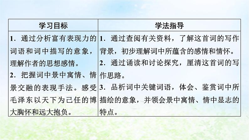 新教材2024版高中语文第一单元1 沁园春长沙课件部编版必修上册第7页