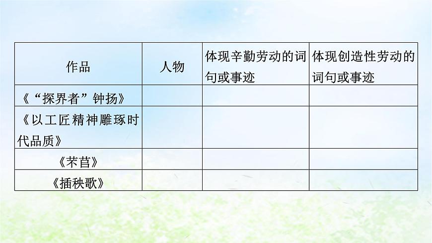 新教材2024版高中語文第二單元單元學(xué)習(xí)任務(wù)課件部編版必修上冊第4頁
