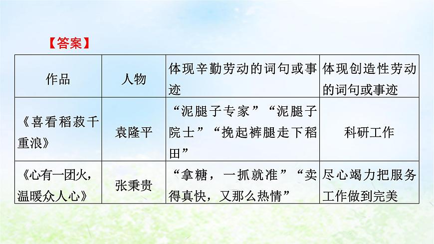 新教材2024版高中語文第二單元單元學(xué)習(xí)任務(wù)課件部編版必修上冊第5頁