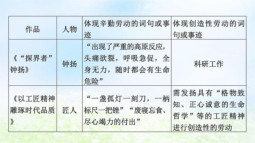 新教材2024版高中語文第二單元單元學(xué)習(xí)任務(wù)課件部編版必修上冊第6頁