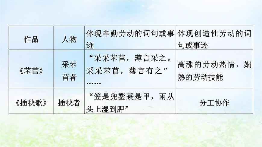新教材2024版高中語文第二單元單元學(xué)習(xí)任務(wù)課件部編版必修上冊第7頁