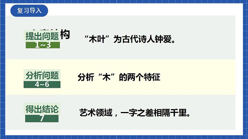 【核心素養(yǎng)】9 《說木葉》 第2課時 課件第3頁