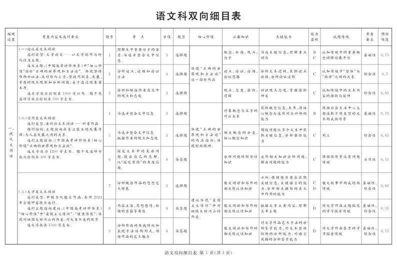 2024遂宁高三上学期第一次诊断性考试语文PDF版含解析01