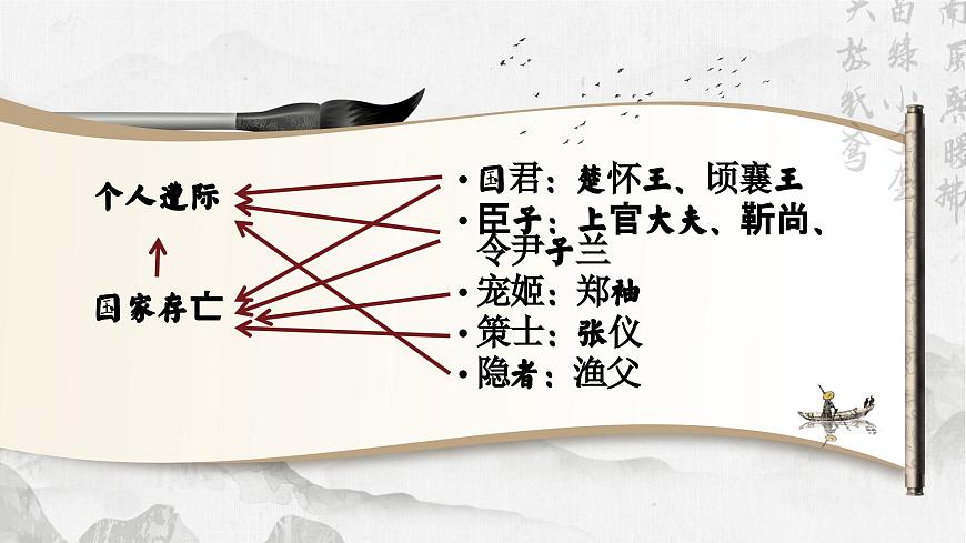 9.《屈原列傳》PPT第8頁