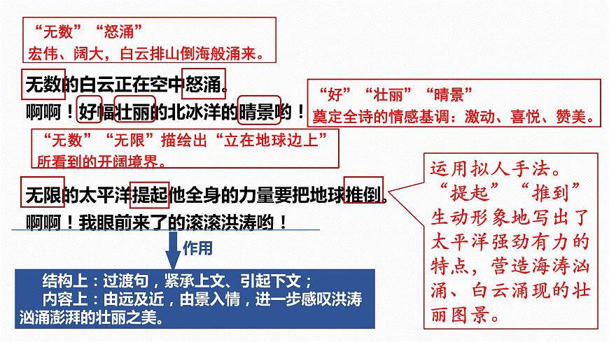 2.2+《立在地球邊上放號(hào)》《峨日朵雪峰之側(cè)》對(duì)比閱讀+課件 2022-2023學(xué)年統(tǒng)編版高中語文必修上冊(cè)第7頁