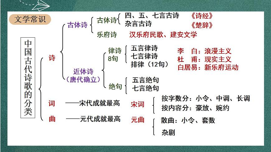 3.1《 蜀道難》 課件人教統(tǒng)編版高中語(yǔ)文選擇性必修下冊(cè)第8頁(yè)