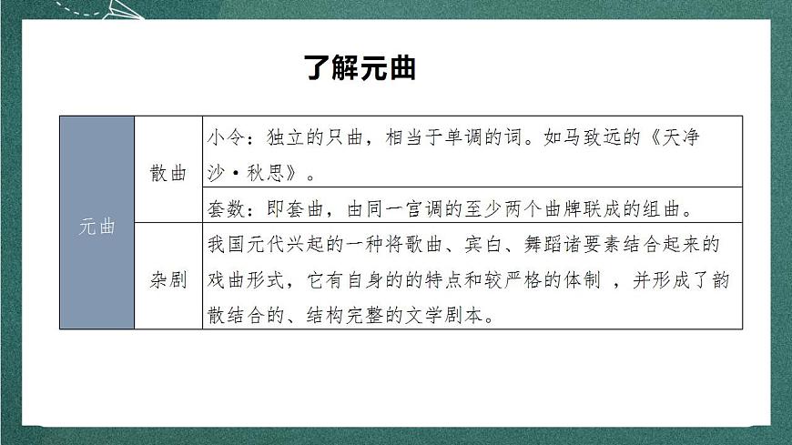 4 《竇娥冤（節(jié)選）》（教學(xué)課件）第5頁