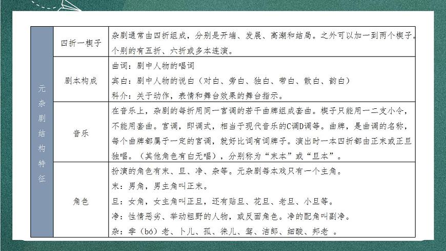 4 《竇娥冤（節(jié)選）》（教學(xué)課件）第6頁