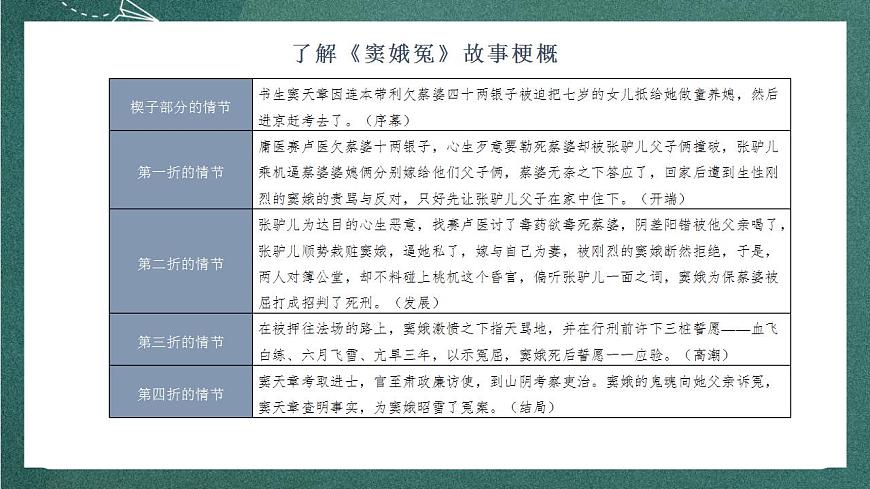 4 《竇娥冤（節(jié)選）》（教學(xué)課件）第8頁