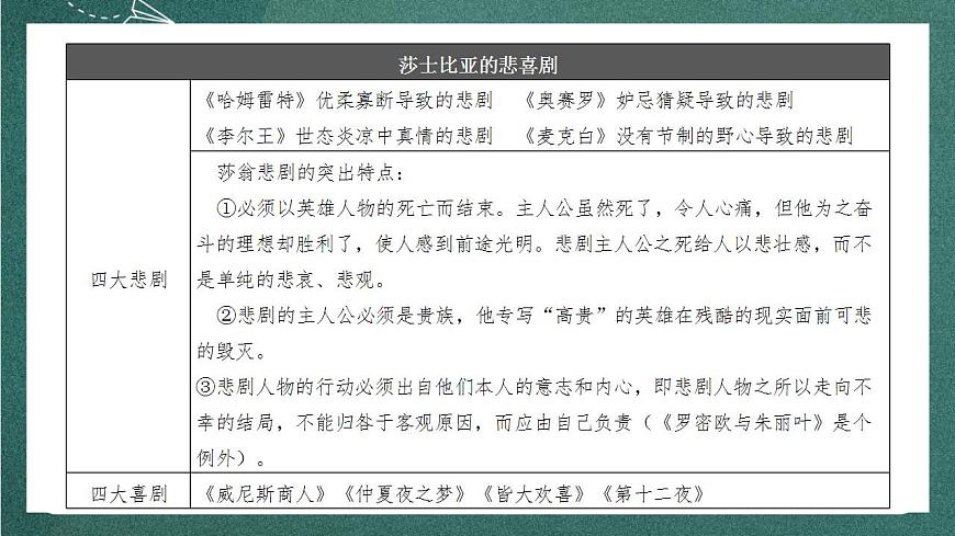 6 《哈姆萊特（節(jié)選）》（教學(xué)課件）第5頁