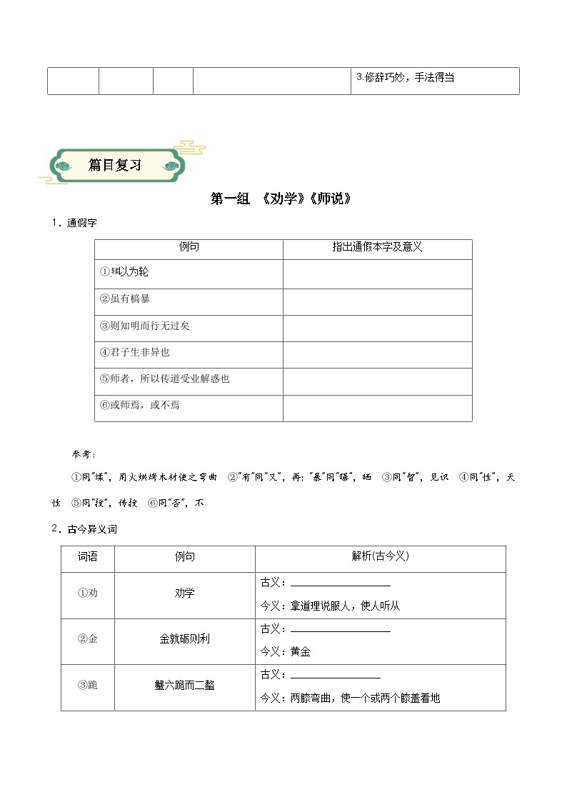 【寒假作业】统编版 高中语文 高一寒假提升训练 专题01 课内文言文回顾 -练习.zip02