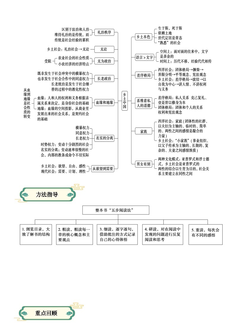 【寒假作业】统编版 高中语文 高一寒假提升训练 专题05 整本书阅读之《乡土中国》 -练习.zip02