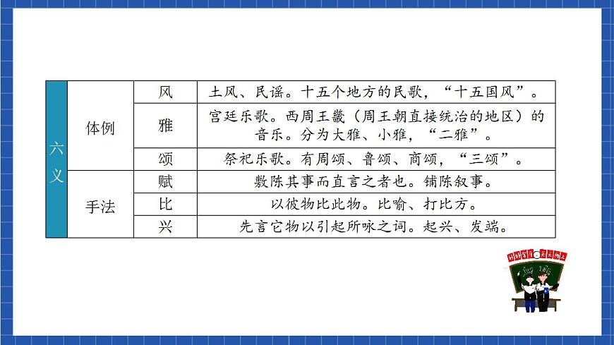 人教統(tǒng)編版高中語文選擇性必修下冊1.1 《氓》課件第5頁