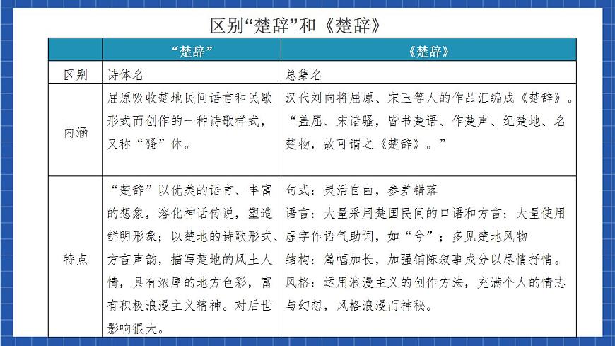 1.2 《離騷（節(jié)選）》（教學(xué)課件）-【上好課】2022-2023學(xué)年高二語文選擇性必修下冊同步備課系列（統(tǒng)編版）第8頁