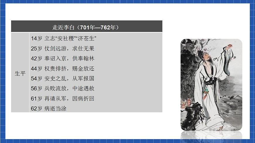 3.1 《蜀道難》（教學課件）-【上好課】2022-2023學年高二語文選擇性必修下冊同步備課系列（統(tǒng)編版）第5頁