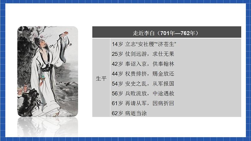 3.1 《蜀道難》（教學課件）-【上好課】2022-2023學年高二語文選擇性必修下冊同步備課系列（統(tǒng)編版）第6頁