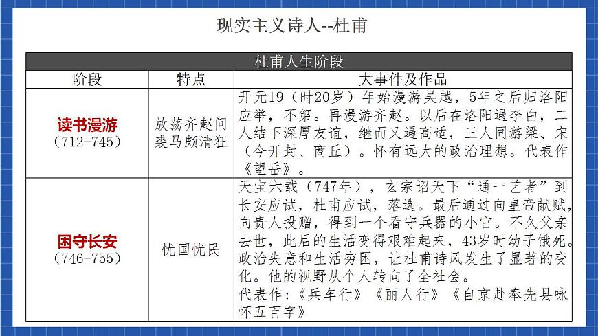 3.2 《蜀相》（教學(xué)課件）-【上好課】2022-2023學(xué)年高二語文選擇性必修下冊(cè)同步備課系列（統(tǒng)編版）第5頁