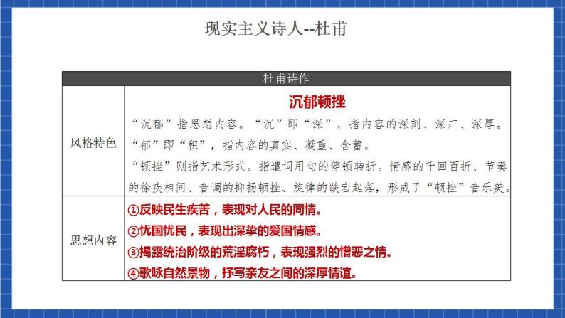 人教统编版高中语文选择性必修下册3.2《蜀相》课件+朗诵视频+教案+学案+分层作业07