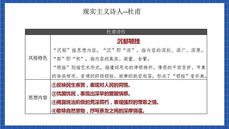 3.2 《蜀相》（教學(xué)課件）-【上好課】2022-2023學(xué)年高二語文選擇性必修下冊(cè)同步備課系列（統(tǒng)編版）第7頁