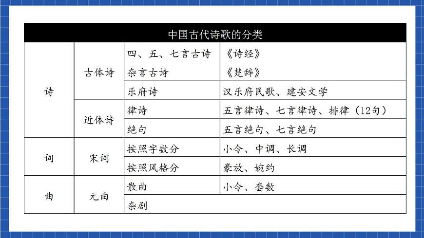 4.2 《揚(yáng)州慢》（教學(xué)課件）-【上好課】2022-2023學(xué)年高二語文選擇性必修下冊(cè)同步備課系列（統(tǒng)編版）第8頁