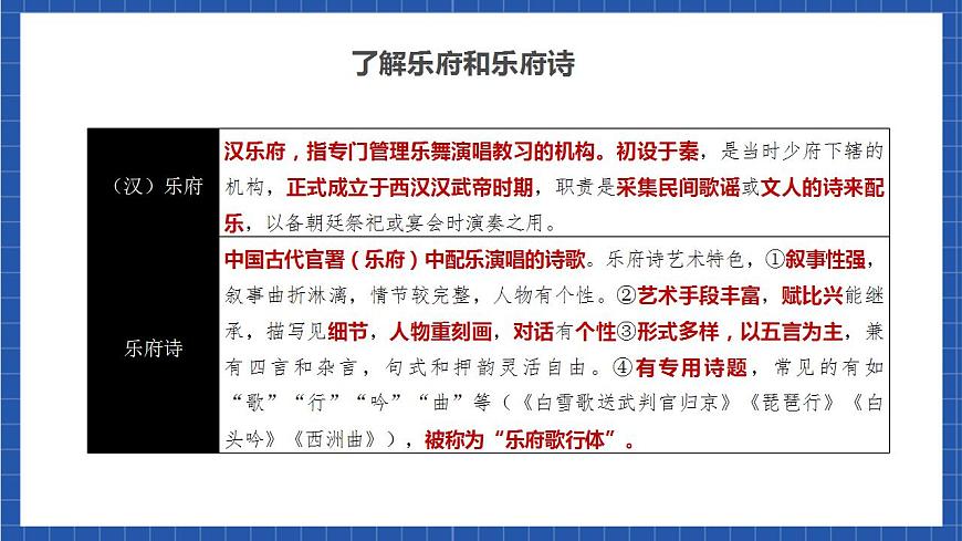 人教統(tǒng)編版高中語(yǔ)文選擇性必修下冊(cè)《孔雀東南飛并序》（教學(xué)課件）第4頁(yè)