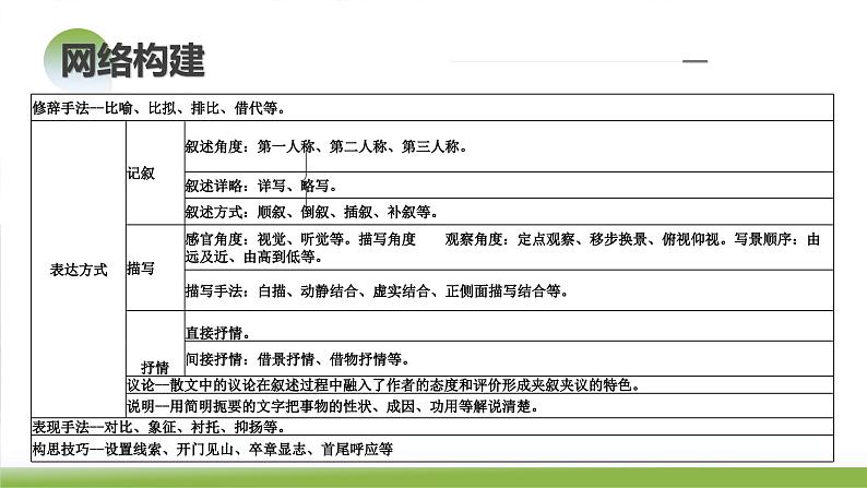 第03讲 散文的表达技巧(课件)第8页