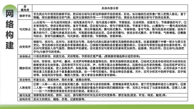 第05讲 句子的表达效果(课件)-备战2024年高考语文一轮复习精品课件+讲义+练习(新教材新高考)06