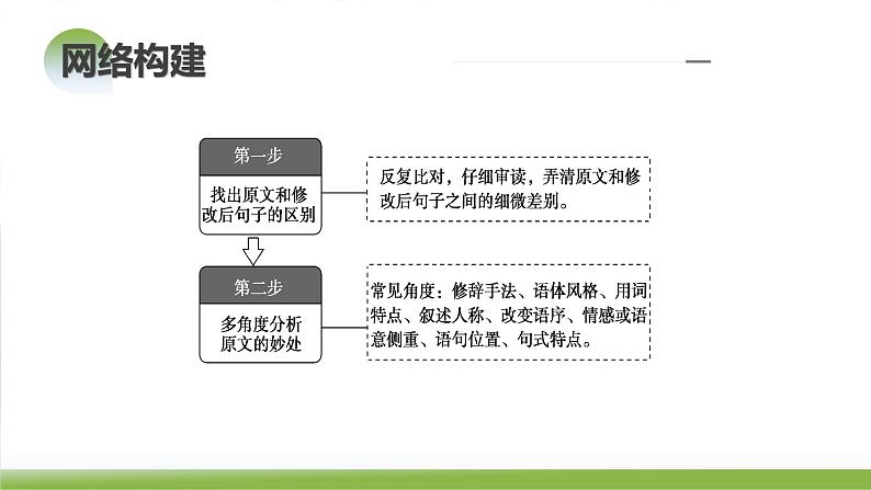 第05讲 句子的表达效果(课件)-备战2024年高考语文一轮复习精品课件+讲义+练习(新教材新高考)07