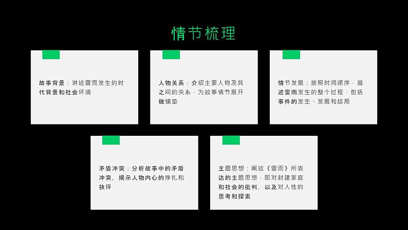 《雷雨》曹禺-2023-2024学年【中职专用】高一语文下学期同步精品课件(高教版2023·基础模块下册)第7页