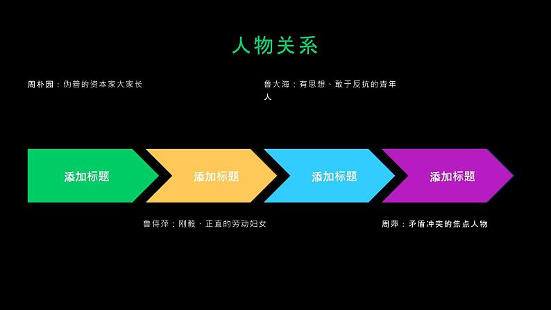 《雷雨》曹禺-2023-2024学年【中职专用】高一语文下学期同步精品课件(高教版2023·基础模块下册)第8页