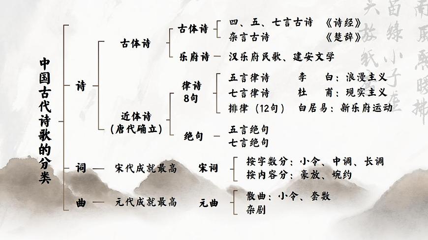 3.1奇語(yǔ)傾吐一腔豪放之情，狂態(tài)難掩一顆赤子之心——部級(jí)精品課《蜀道難》品讀課件第7頁(yè)