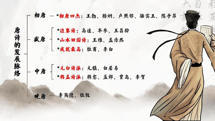 3.1奇語(yǔ)傾吐一腔豪放之情，狂態(tài)難掩一顆赤子之心——部級(jí)精品課《蜀道難》品讀課件第8頁(yè)