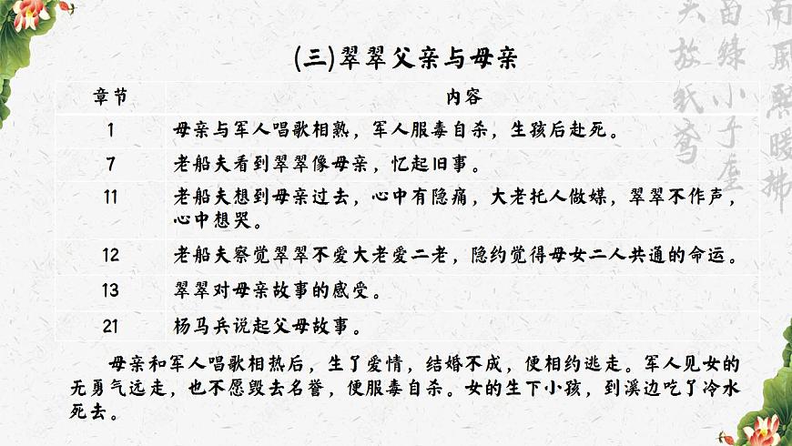 版本2.5.2PPT：美麗的憂愁——以四組愛情故事為例探析《邊城》主旨第7頁