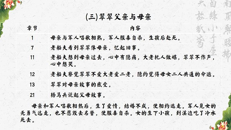 统编版 高中语文 选择性必修下册 第二单元 2.5.2美丽的忧愁——以四组爱情故事为例探析《边城》主旨课件+教案+阅读材料07