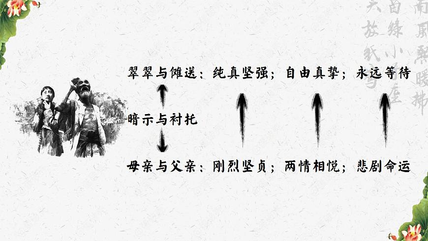 版本2.5.2PPT：美麗的憂愁——以四組愛情故事為例探析《邊城》主旨第8頁