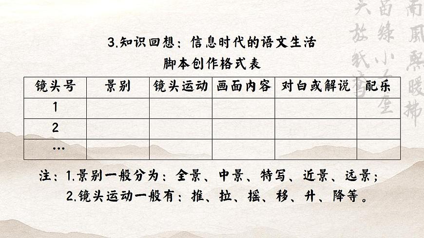 9.1紀錄片里的肺腑深情——部級精品課《陳情表》品讀PPT第7頁