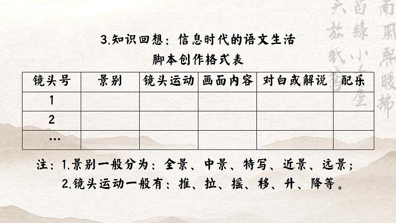 统编版 高中语文 选择性必修下册 第三单元 部级精品课: 9.1 《陈情表》 课件+教案+导学案07