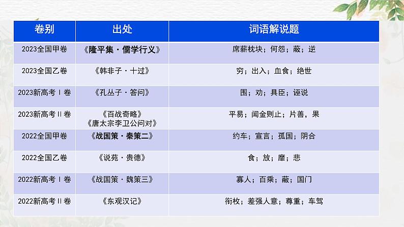 专题16+辨析文言词语和文化常识(课件)-2024年高考语文二轮复习讲练测(新教材新高考)04