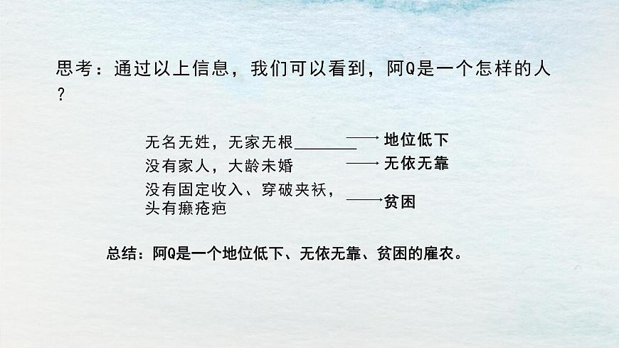 5.1選必下第二單元_阿Q正傳（二）-課件第4頁