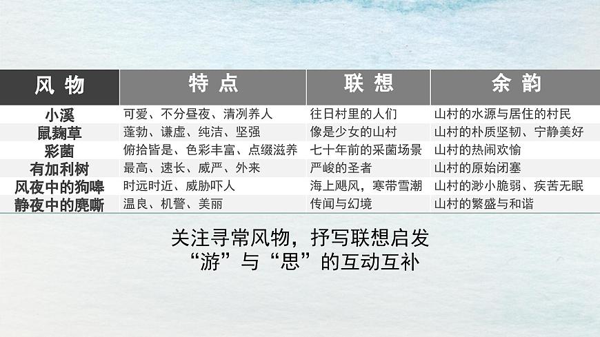 7.1選必下第二單元_一個(gè)消逝了的山村（二）-課件第4頁