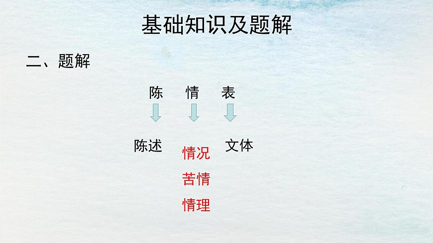 9.1選必下第三單元_陳情表（一）-課件第4頁(yè)